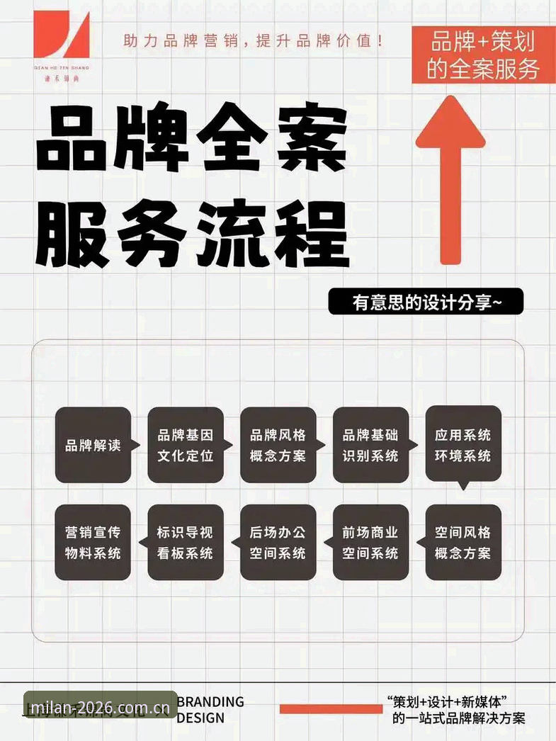 版品牌提案登录快速上手的5个关键点