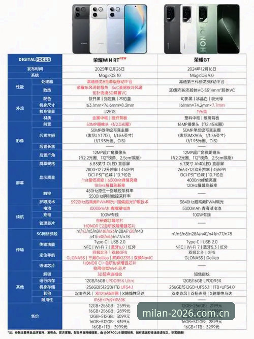 64%升级率背后：版品牌提案手机版与桌面版的全面对比